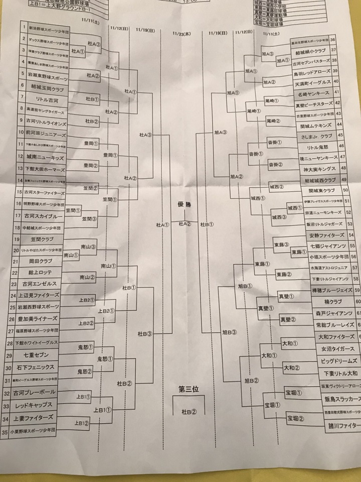 29新人大会