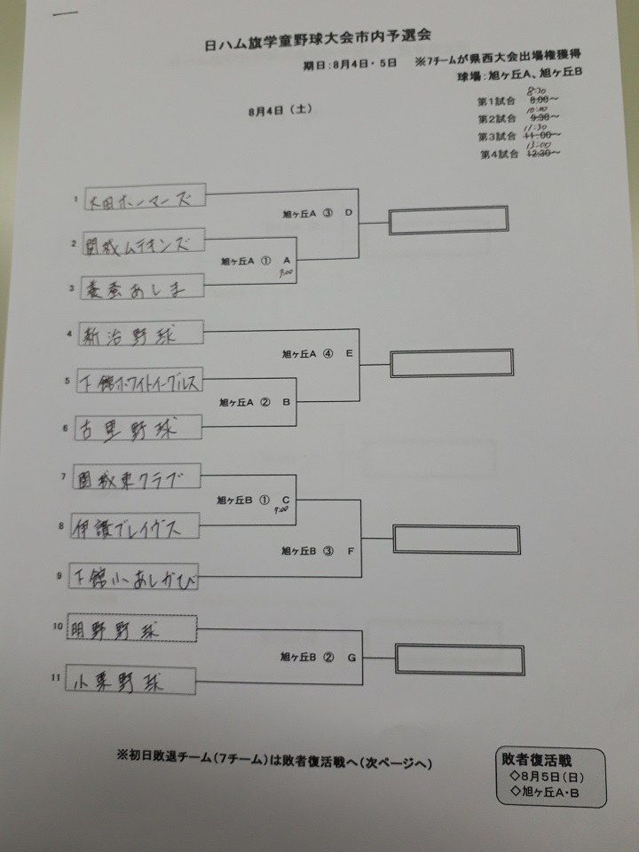 30日ハム市内組み合わせ